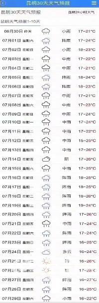 朋侪圈撒播的天气预告