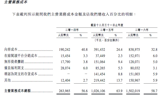 家庭月总收入_版税总收入