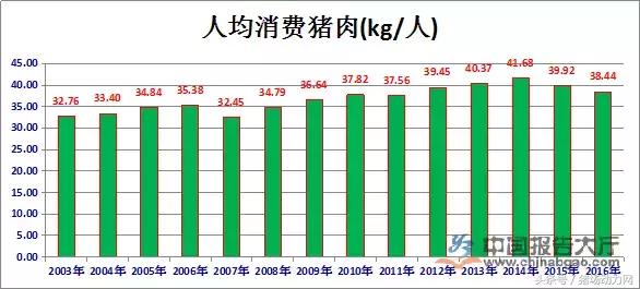 中国进口美国猪肉_中国人均猪肉消费