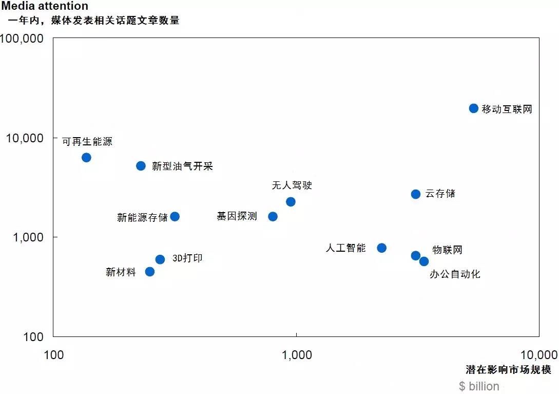 AI来了！10年之内取代50%工作