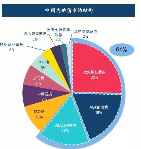 巴曙松教授:如何用图表提纲挈领地把握债券通