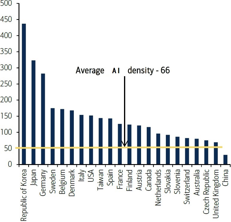 AI来了！10年之内取代50%工作