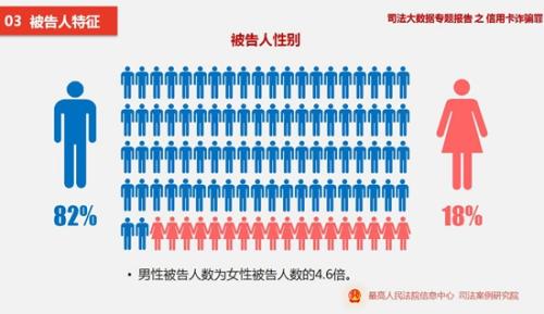 初中学历人口_人口普查手抄报初中(3)