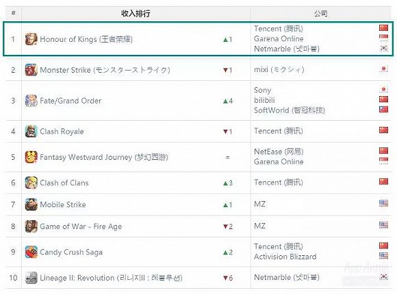 从《王者荣耀》到WeGame,腾讯的游戏布局可