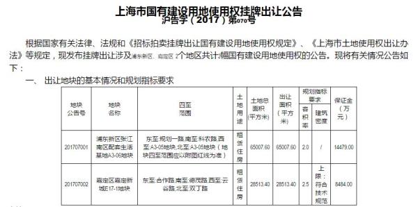 上海挂牌两幅宅地至少提供1897套住房 全部只