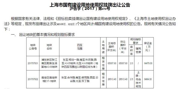 上海挂牌两幅宅地至少提供1897套住房 全部只