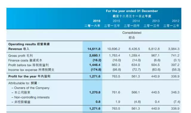 舜宇光电项目二期有望年底开建 预计年产值将