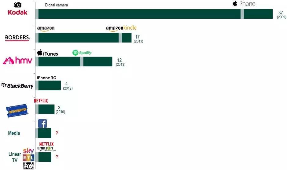 AI来了！10年之内取代50%工作
