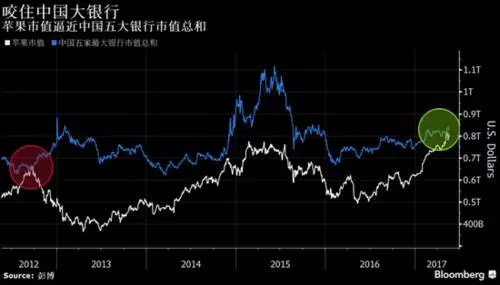 苹果gdp_西安教育问政 不要假装很努力(2)