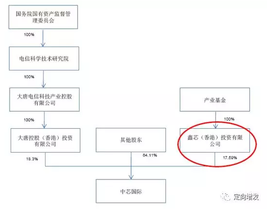 长电科技杠杆收购蛇吞象 中芯国际入主如何为