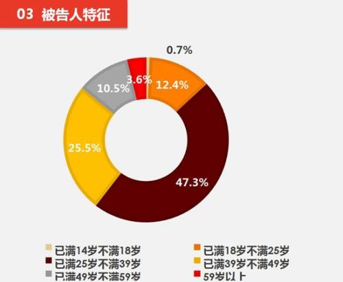 雅情会人口_人口普查