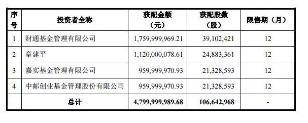 乐视再遭冻结160亿!平安银行或涉数十亿风险敞