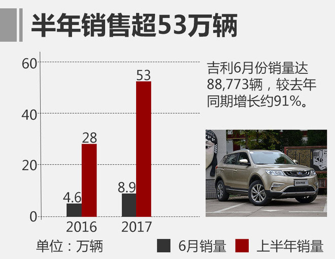 吉利沃尔沃成立合资公司 推动技术共享