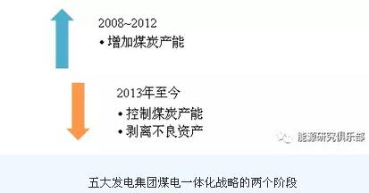 五大发电集团_五大发电集团收入(2)