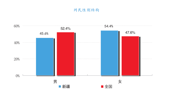 南疆人口比例_黄金比例脸(3)