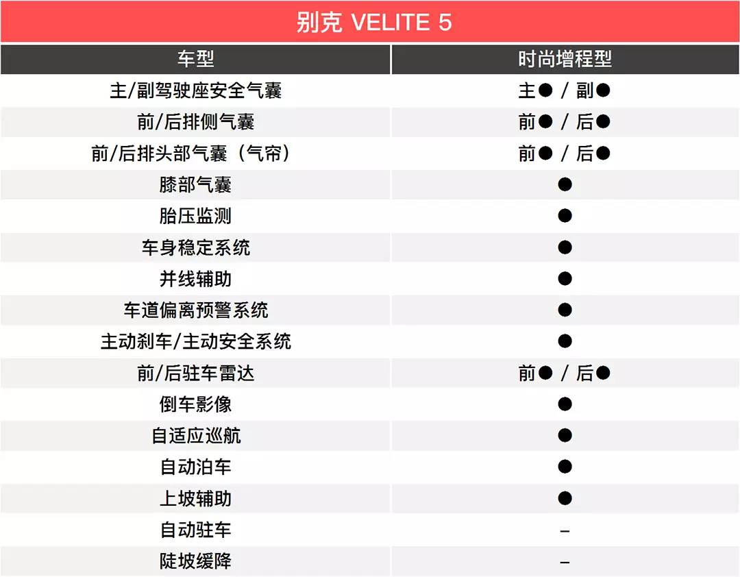 安全+省油,这几款比90%的车都厚道!