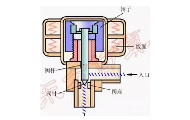 千万别买变频空调 电子膨胀阀工作原理