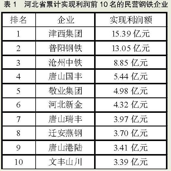 河北大型钢铁雕塑_河北钢铁 销售收入