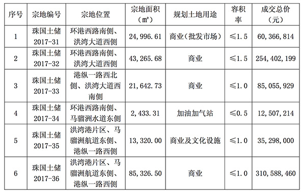 格力地产大股东独投弃权票 新任总裁林强进董