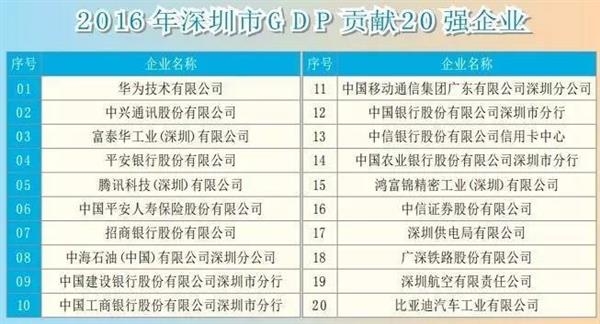 华为手机_华为职工收入