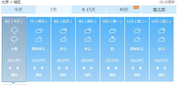 北京今天有大雨，明天降雨停止气温回升。