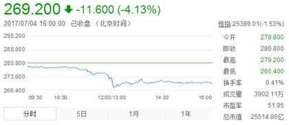 福兮祸兮?腾讯市值暴跌千亿,王者荣耀该委屈吗
