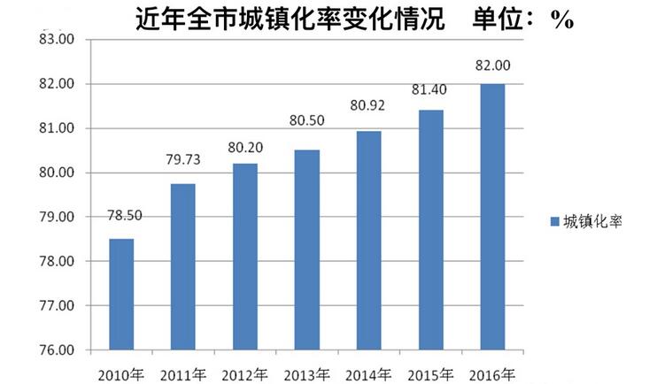 海南省人口出生率_历年人口出生率