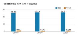 江苏海洋经济总量_江苏海洋大学(3)