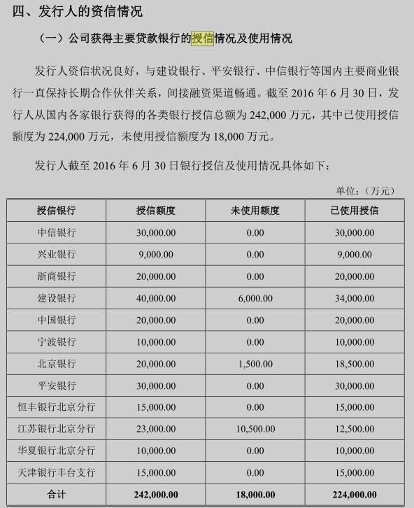 风波(名单),中信银行最新回应|乐视|中信银行|基金