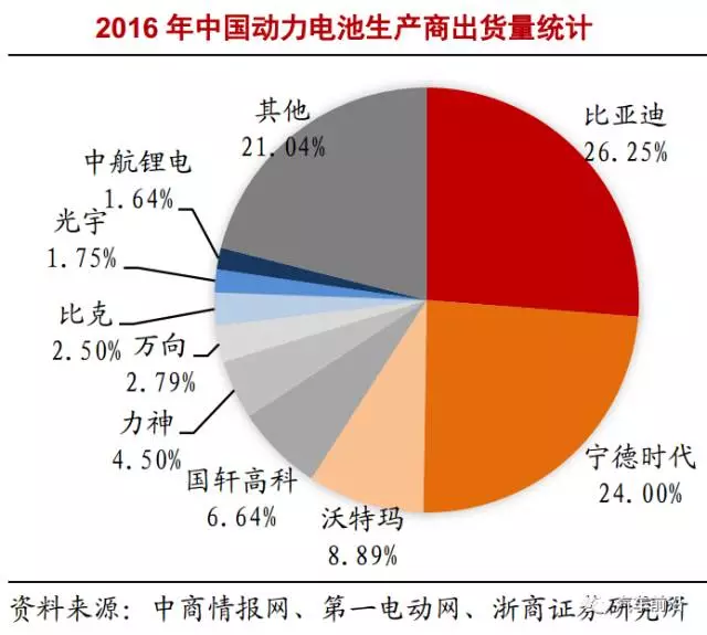 一文看懂国内外动力电池产业发展现状|电池|新能源汽车|动力