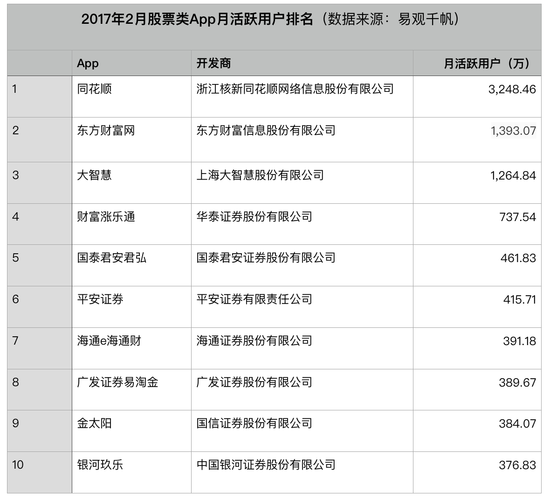 同花顺走向危急时刻?券商陆续切断交易入口|券