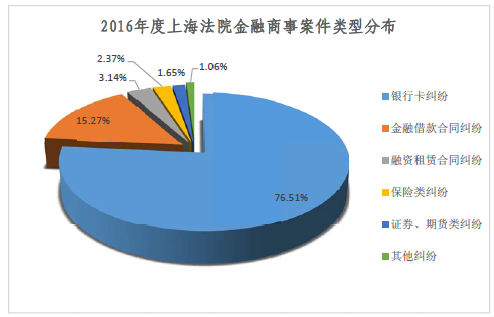 上海证券期货纠纷案件激增 金融防风险需多方