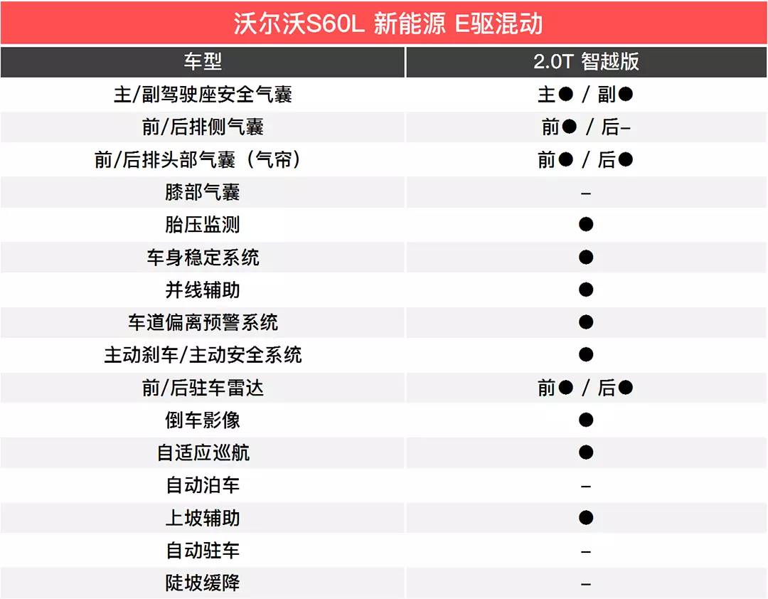 安全+省油,这几款比90%的车都厚道!