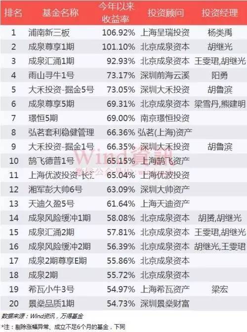 2017年业绩最好的股票图片 2017年业绩最好的