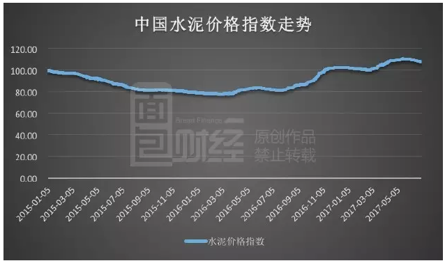水泥价格飙升:产能未去,只是轮流上桌吃饭|水泥