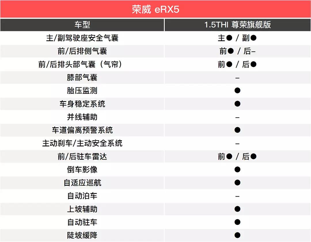 安全+省油,这几款比90%的车都厚道!