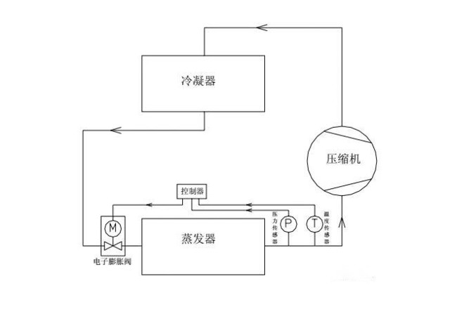 千万别买变频空调 电子膨胀阀电路图示意