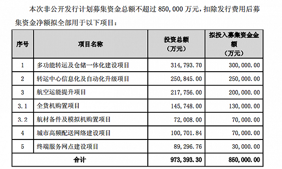 跑赢最后一公里 快递业下一站同城配|饿了么|物