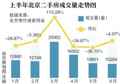 南京GDP过万房价走势_一季度,哪个城市GDP增速最高,南京能超越杭州吗(2)