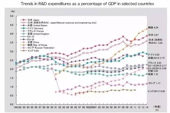 rd占gdp_从q3的河北经济数据来看rd反推gdp几乎正确(3)
