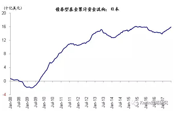 A股市场规模和GDP_三季度GDP加速上行 A股市场持续吸金(2)