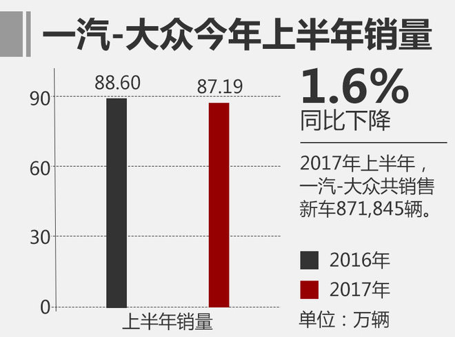 合资车企上半年销量排行!日系表现抢眼