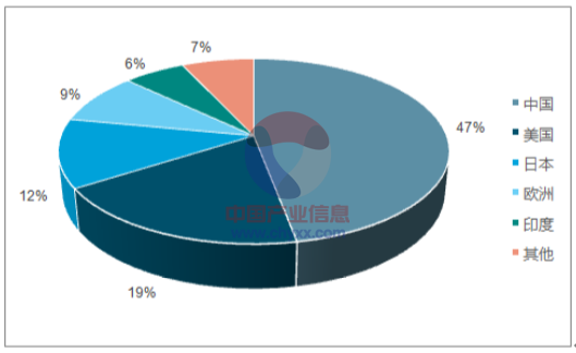 光伏行业:产业链已完善 技术革新是未来最大亮