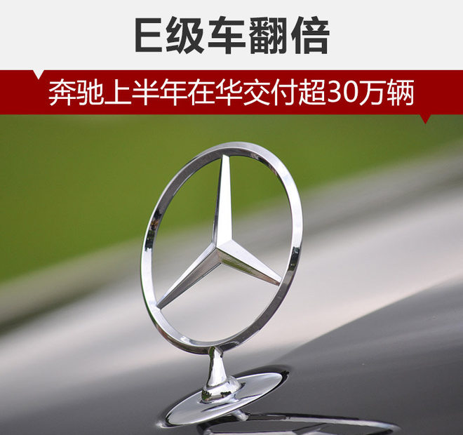 E级车翻倍 奔驰上半年在华交付超30万辆