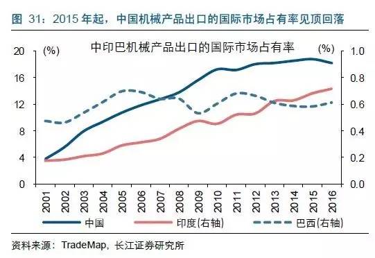 人口抚养比_劳动人口占比