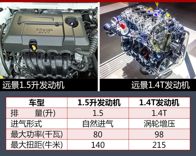 吉利新远景内饰曝光 断桥造型更有质感