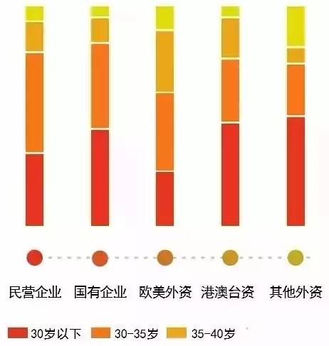 法务薪酬福利报告,学历和工作经验是关键