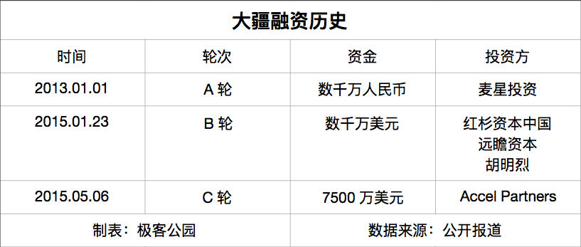 ofo融资:ofo又拿了7亿美元,同样握额融资的公司们都做了什么