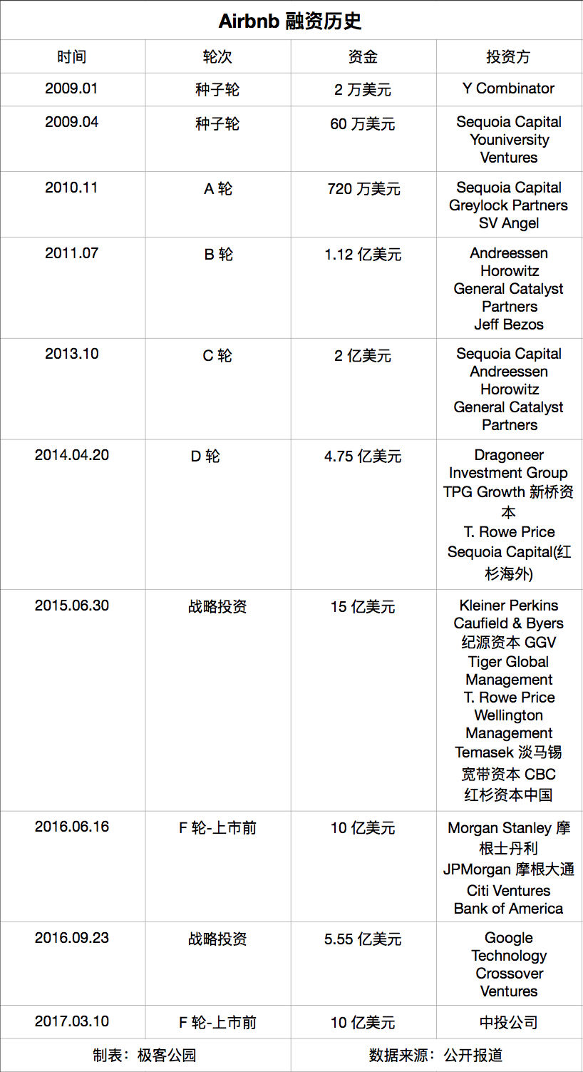ofo融资:ofo又拿了7亿美元,同样握额融资的公司们都做了什么