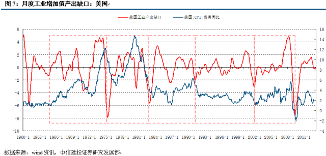 2018,大熊市正在逼近:经典重温,周金涛关于大宗